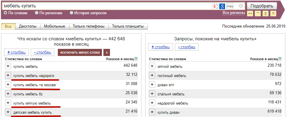 Как искать целевую аудиторию