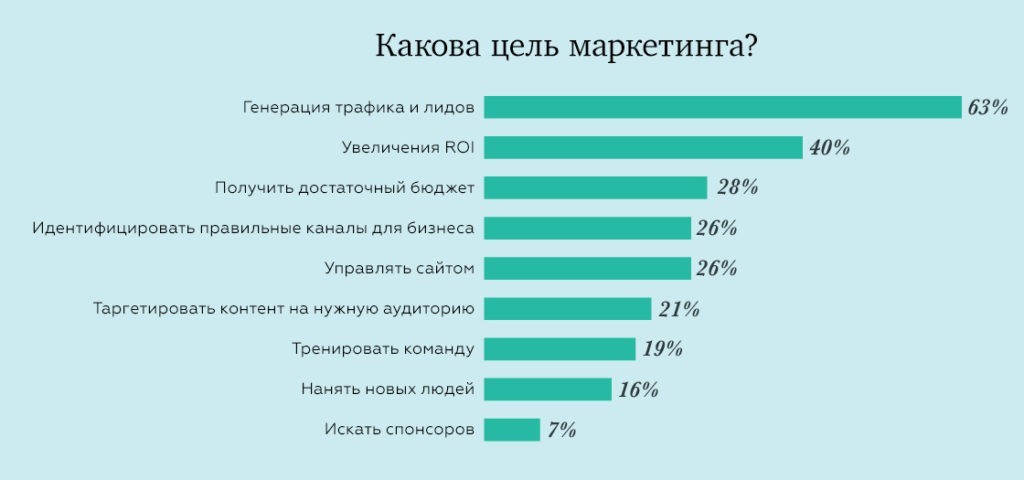 продвижение по ключевым словам