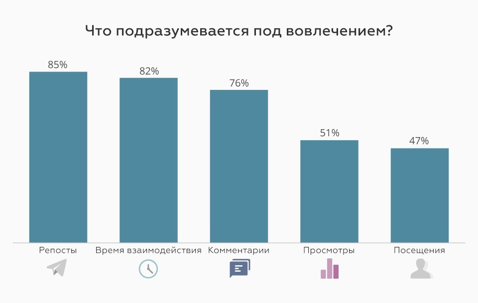 продвижение по ключевым словам