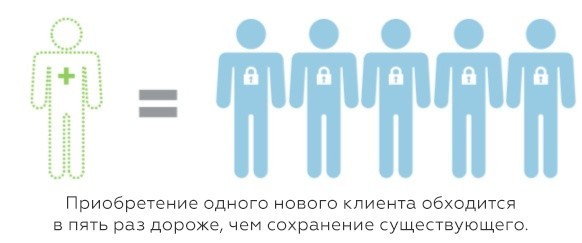 продвижение по ключевым словам