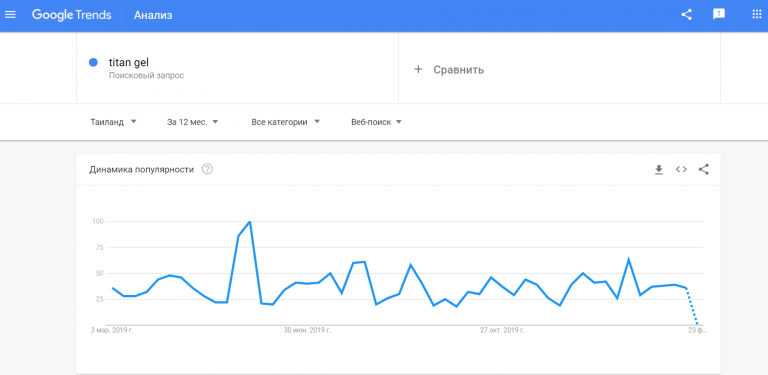 Как заработать на нутре
