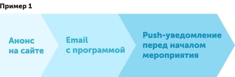 Дополнительные инструменты продвижения: пять сервисов, которые пока еще вас выделяют