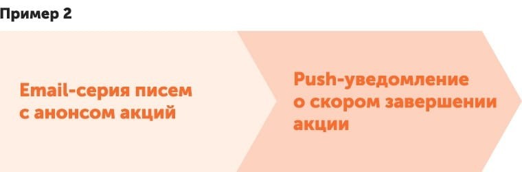 Дополнительные инструменты продвижения: пять сервисов, которые пока еще вас выделяют