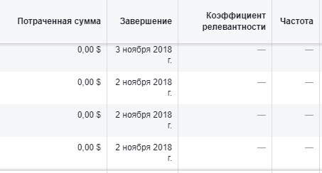 Как повысить коэффициент релевантности рекламы Facebook