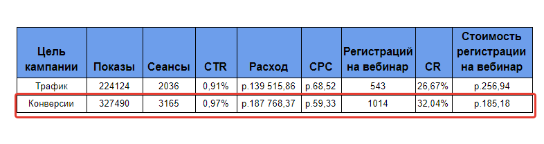 Рекомендации Facebook
