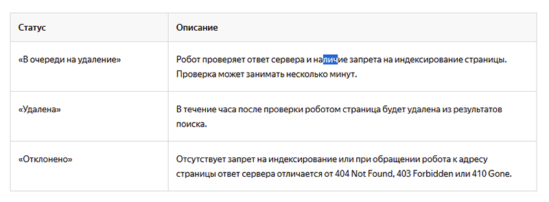 Как удалить неактуальную информацию из поисковой выдачи