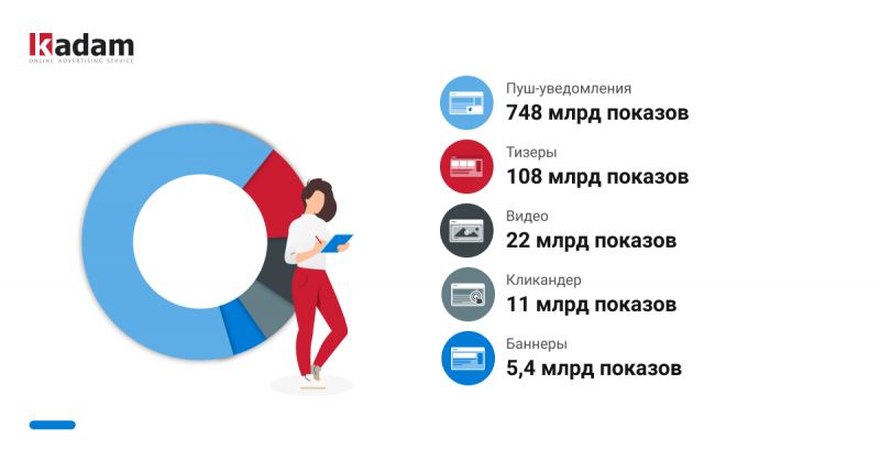 конкурс Kadam.net