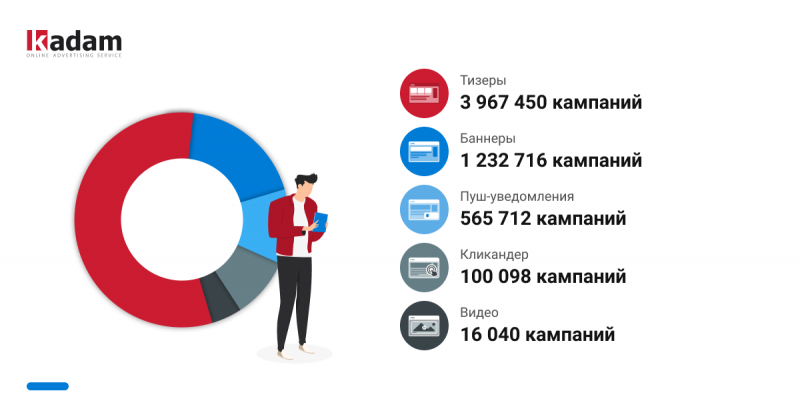 конкурс Kadam.net