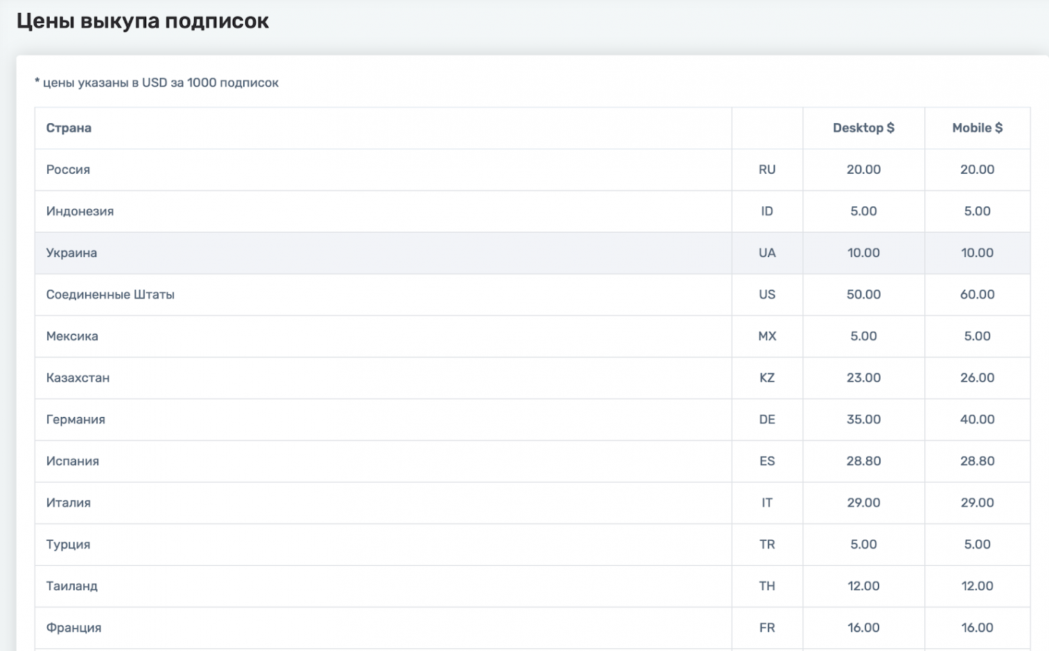 трафик на push-подписках
