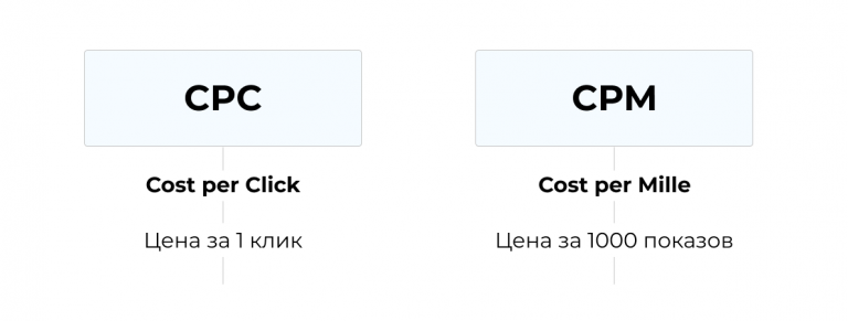 какую модель оплаты выбрать