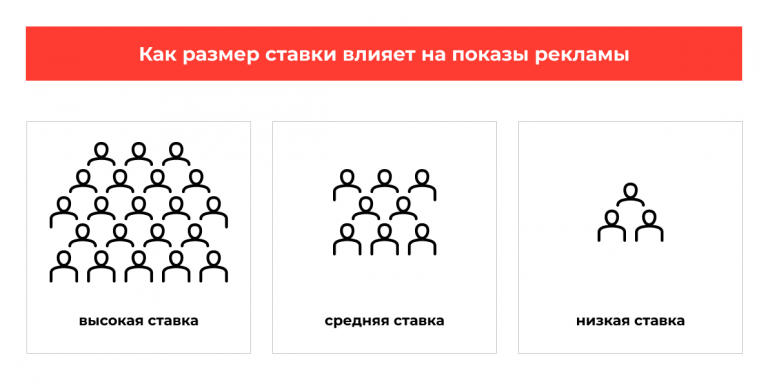 какую модель оплаты выбрать