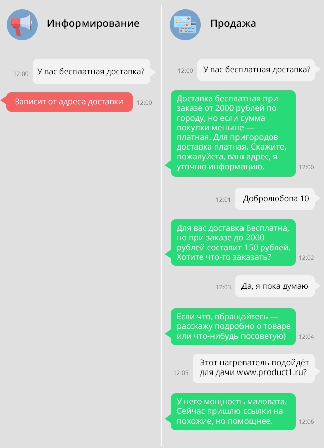 продажи в чатах и мессенджерах