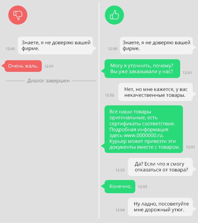 продажи в чатах и мессенджерах