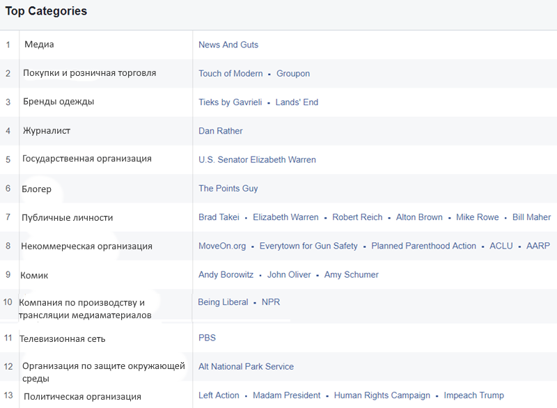 индивидуально настроенные аудитории в facebook