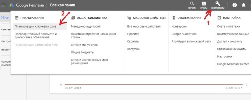 дешевый трафик