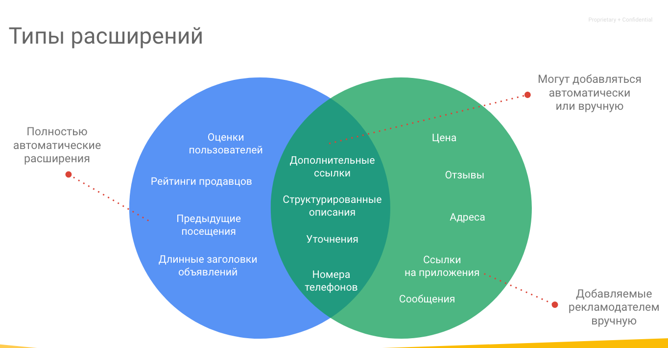 реклама в google