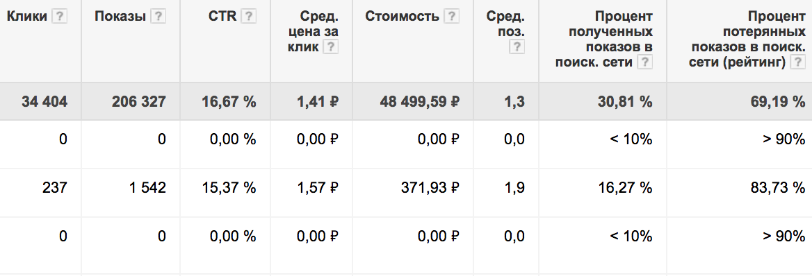 реклама в google