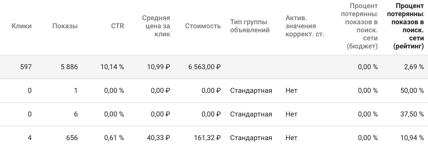 реклама в google
