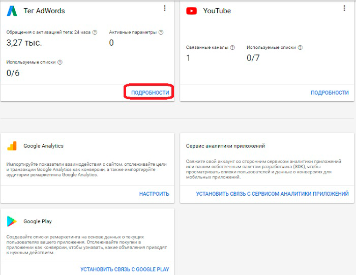 Как настроить ремаркетинг в Google AdWords