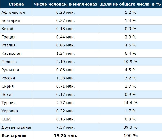 как лить на Германию