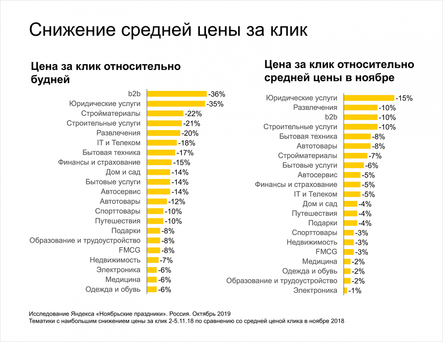 На что лить в ноябре
