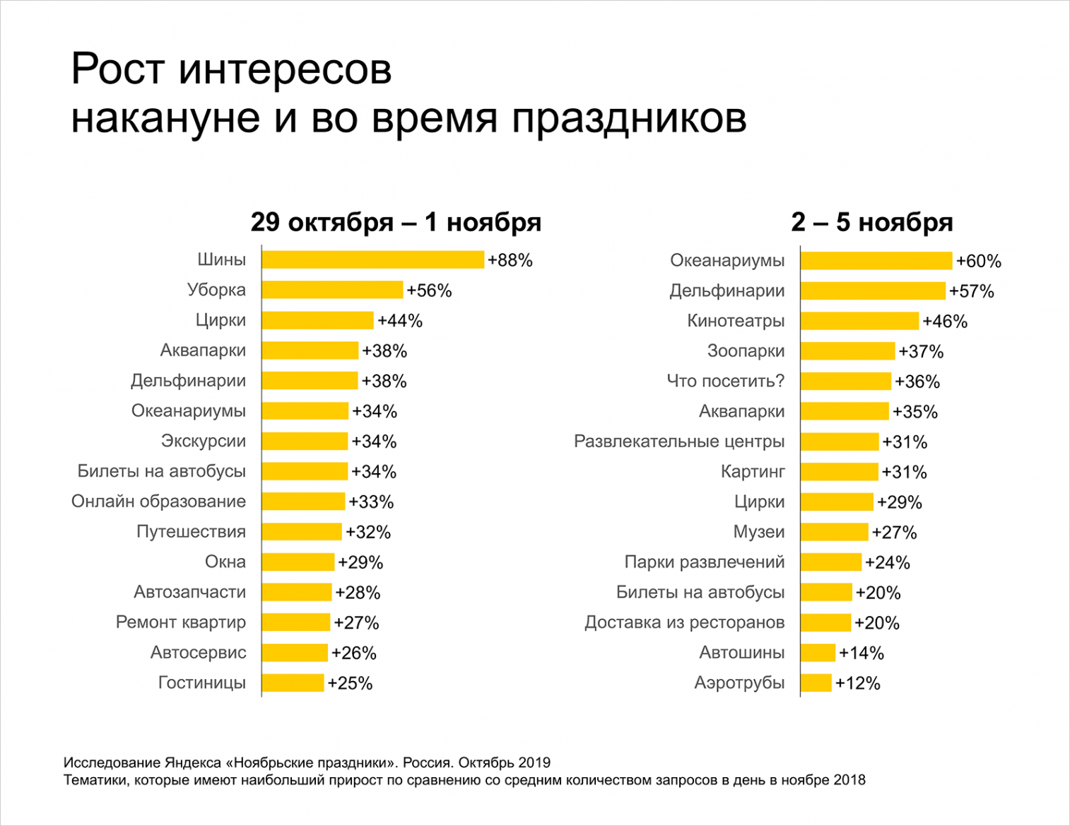 На что лить в ноябре