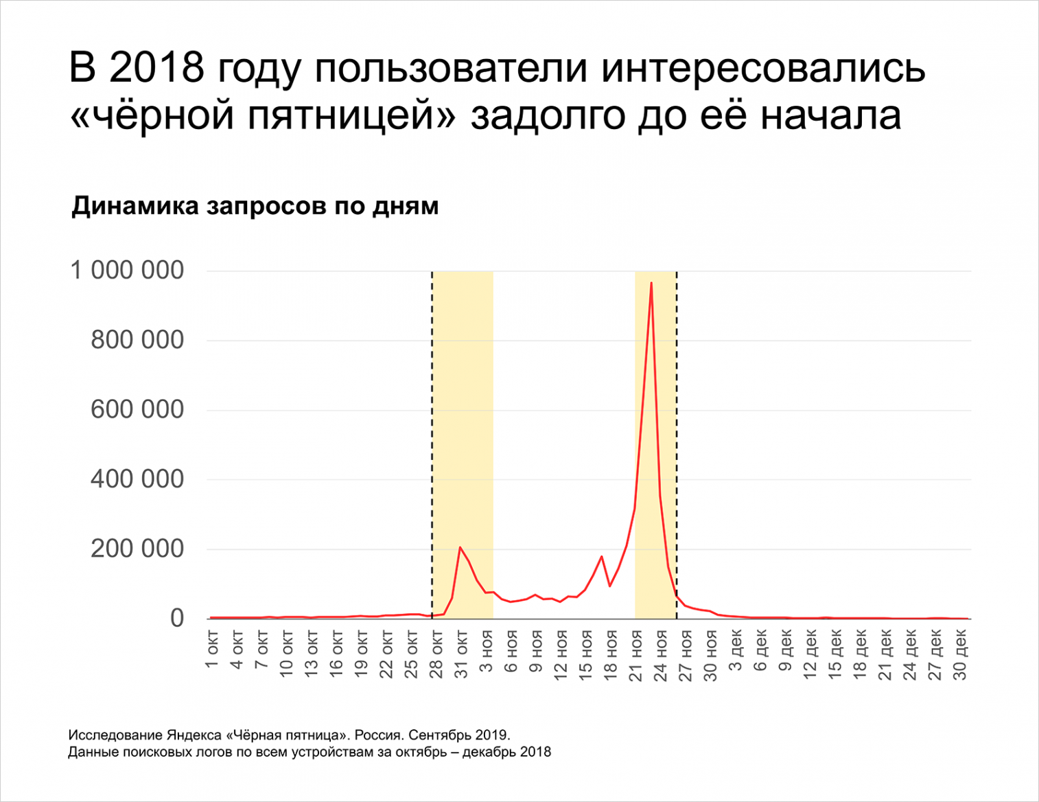 На что лить в ноябре