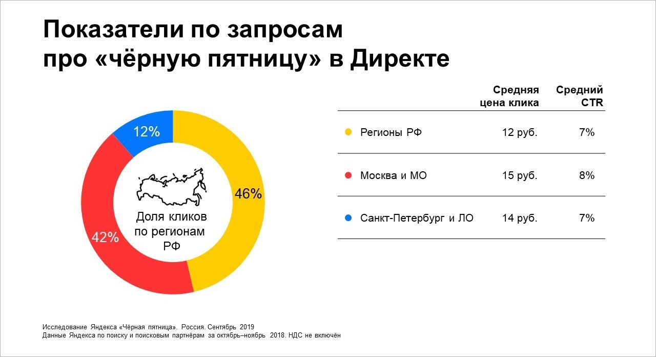 как подготовить рекламную кампанию к Черной Пятнице