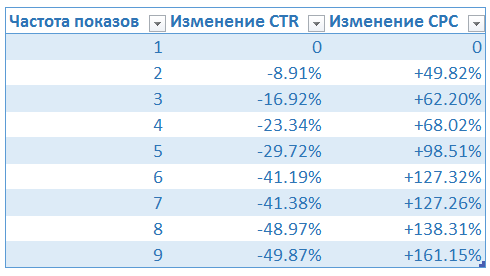 реклама в facebook