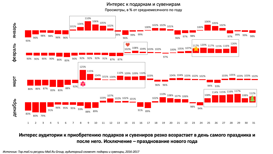 реклама в праздники
