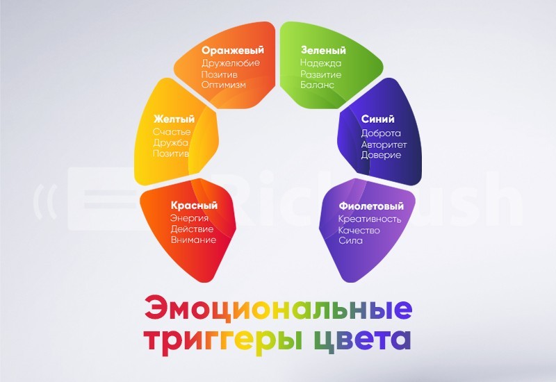 Как цвет влияет на CTR и конверсии