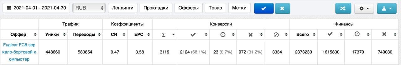 Кейс Google AdWords белая товарка