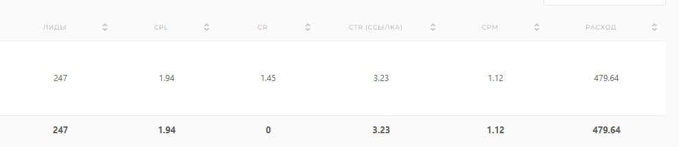 Креативы от нейросетей