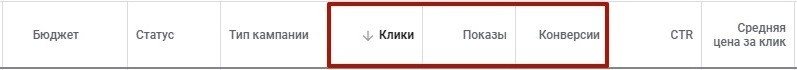 Не работает Google Ads