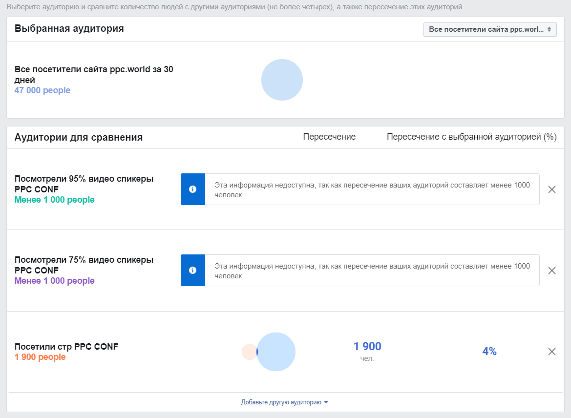 ошибки в рекламе Facebook