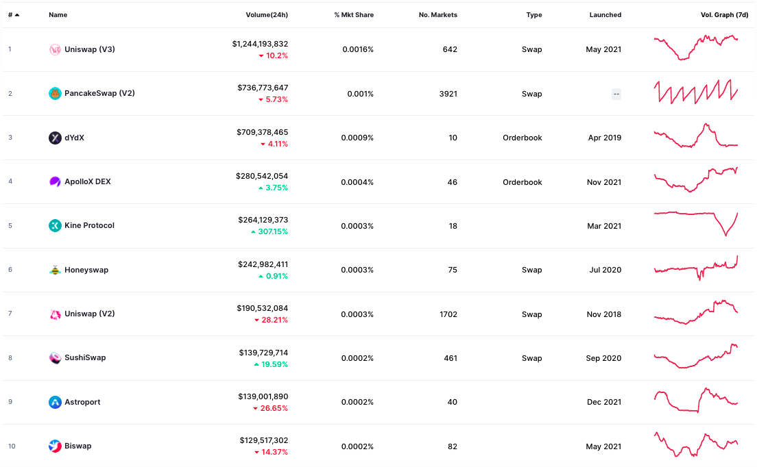 альтернативы Binance