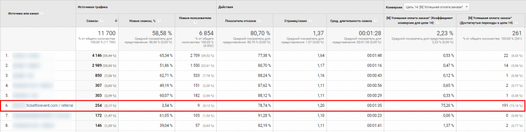 ошибки при работе с Google Analytics