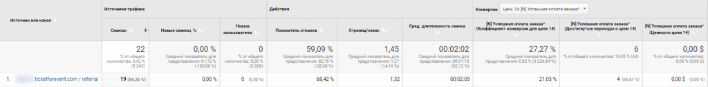 ошибки при работе с Google Analytics
