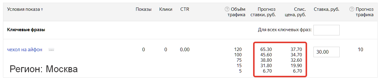 стоимость клика в контекстной рекламе