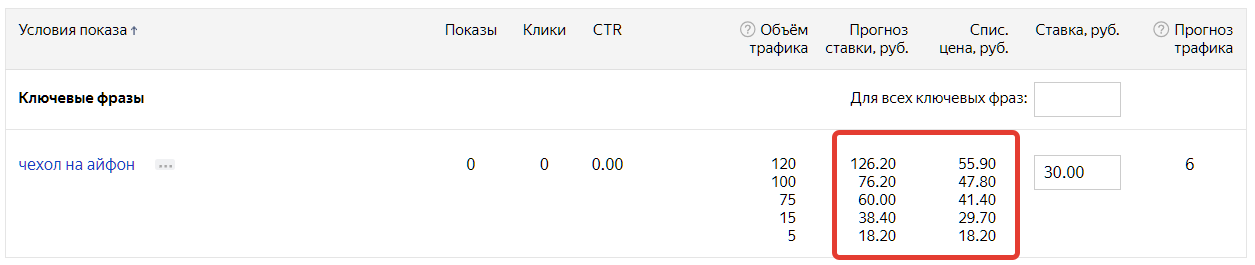 стоимость клика в контекстной рекламе