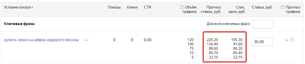 стоимость клика в контекстной рекламе