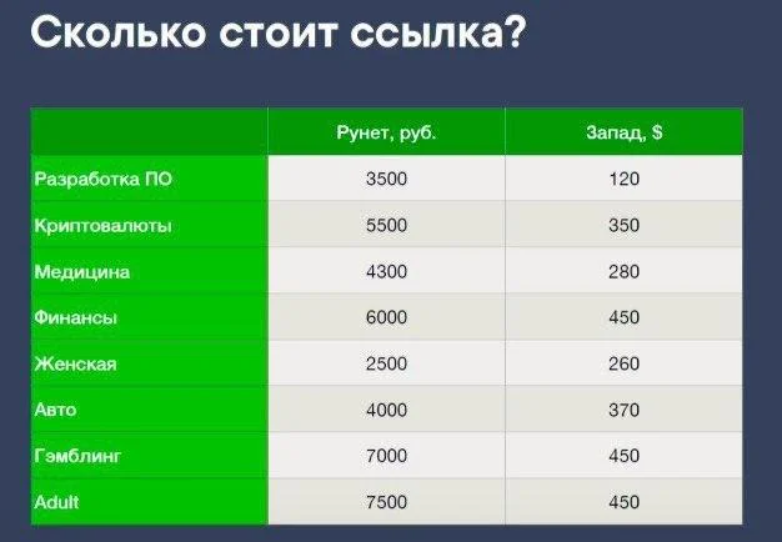Контент-проекты под бурж