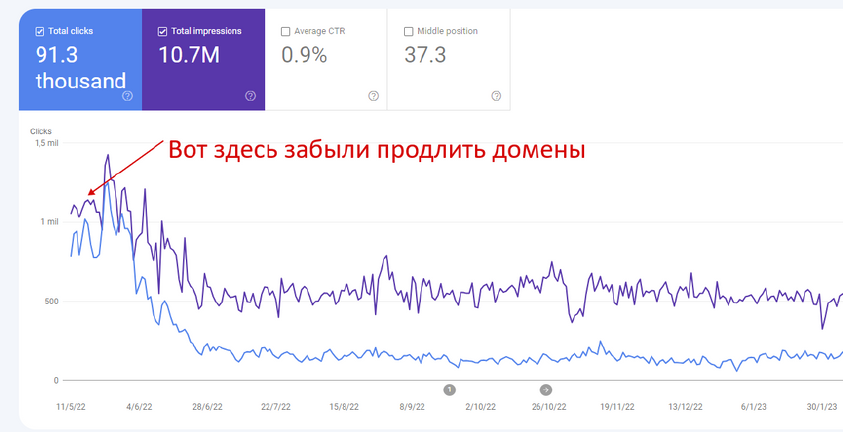 дроп-домены