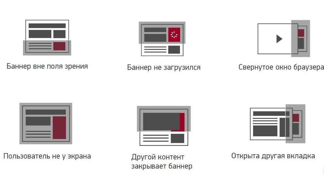 digital тренды