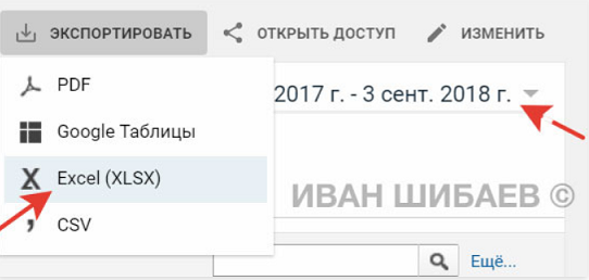 Корректировка ставок по времени