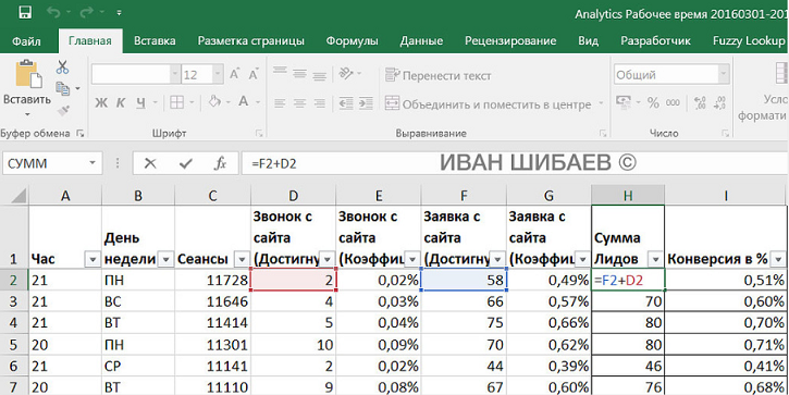 Корректировка ставок по времени