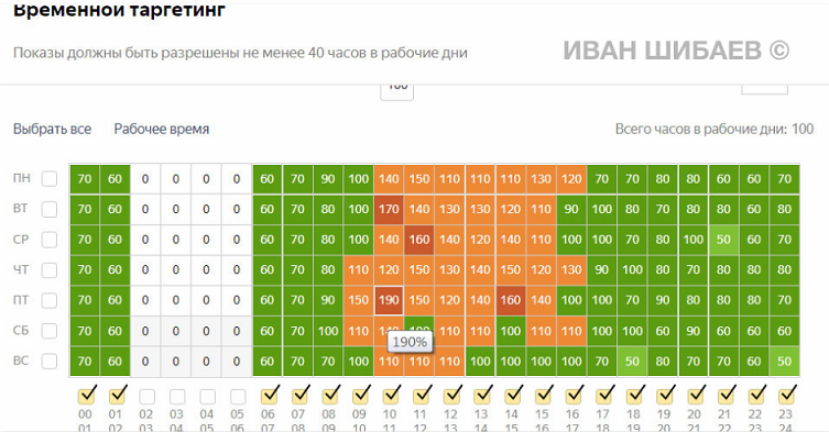 Корректировка ставок по времени