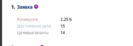 как увеличить количество заявок