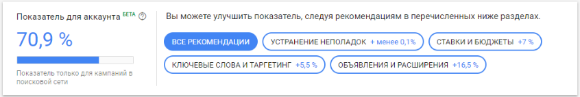 Как использовать персональные рекомендации в Google Ads
