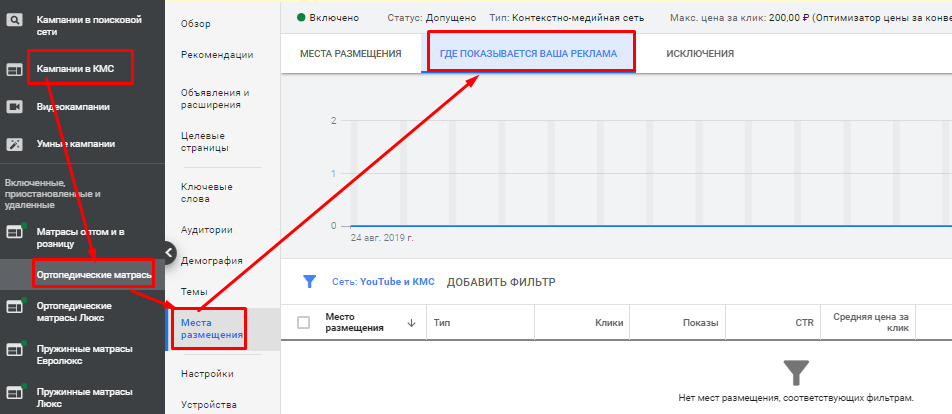 Ошибки при запуске рекламы в Google Ads